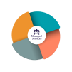 Managed Services & Support